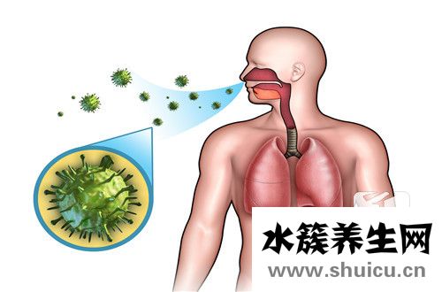胸膜炎會傳染嗎
