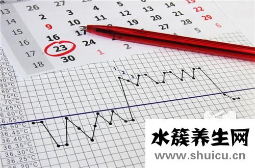 排卵期體重會增加嗎