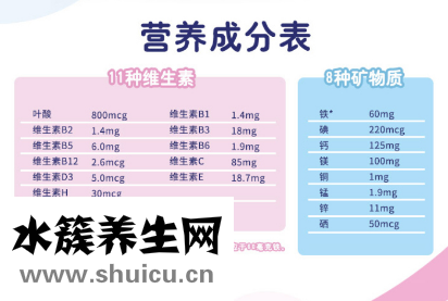 愛樂維復合維生素成分表
