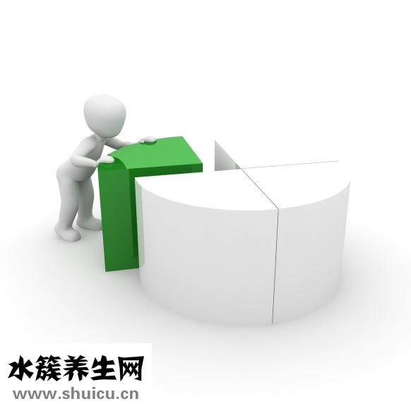 心得安的十大好處