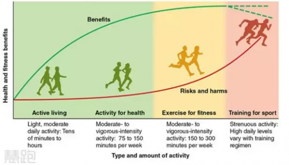 跑步跑了5年糖尿病好了,跑步對糖尿病人有什么好處