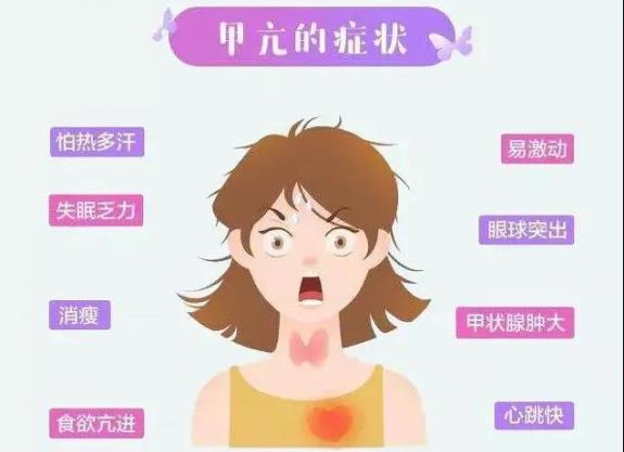 甲亢癥狀有哪些癥狀,怎樣測試甲亢癥狀有哪些癥狀