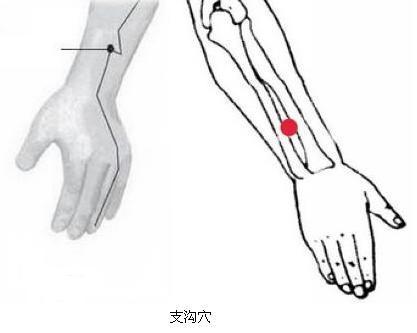 三天清腸減肥法(一個穴位馬上通便)