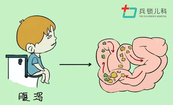 腸道功能紊亂的癥狀吃什么藥(腸道功能紊亂的癥狀)