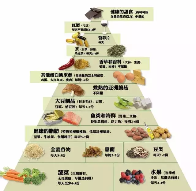 糖尿病飲食禁忌及食譜(高血糖飲食禁忌及食譜)