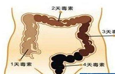 新生兒腸炎的早期癥狀(腸炎的早期癥狀)