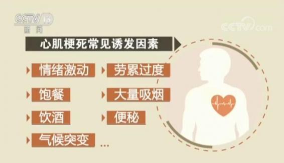 心肌梗塞的前兆和表現早期癥狀有哪些（心肌梗塞的前兆和表現早期癥狀）