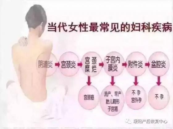 沒有性生活婦科炎癥是什么原因引起的(婦科炎癥是什么原因引起的)