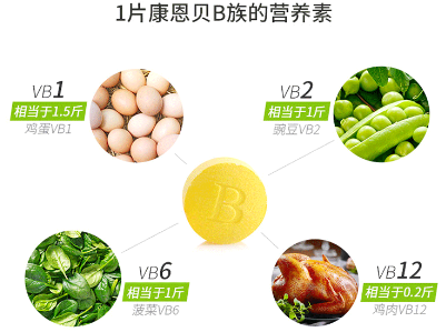 B族維生素對肝臟好嗎(b族維生素對肝臟好嗎)