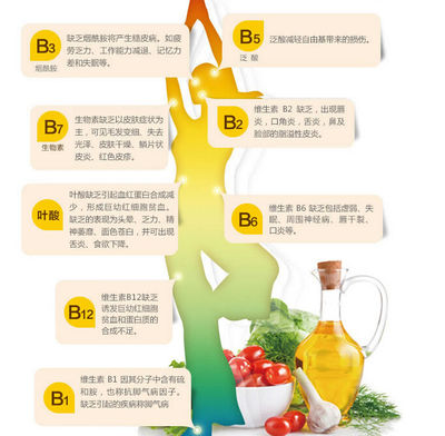 維生素b族功效和作用(維生素b族復合片有什么作用)