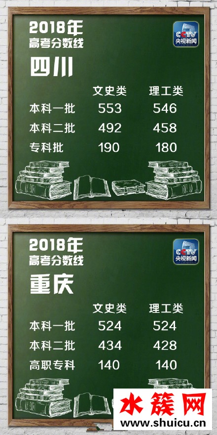 2018湖北高考分?jǐn)?shù)線是多少
