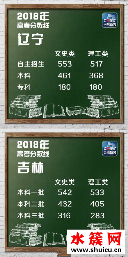 2018湖北高考分?jǐn)?shù)線是多少